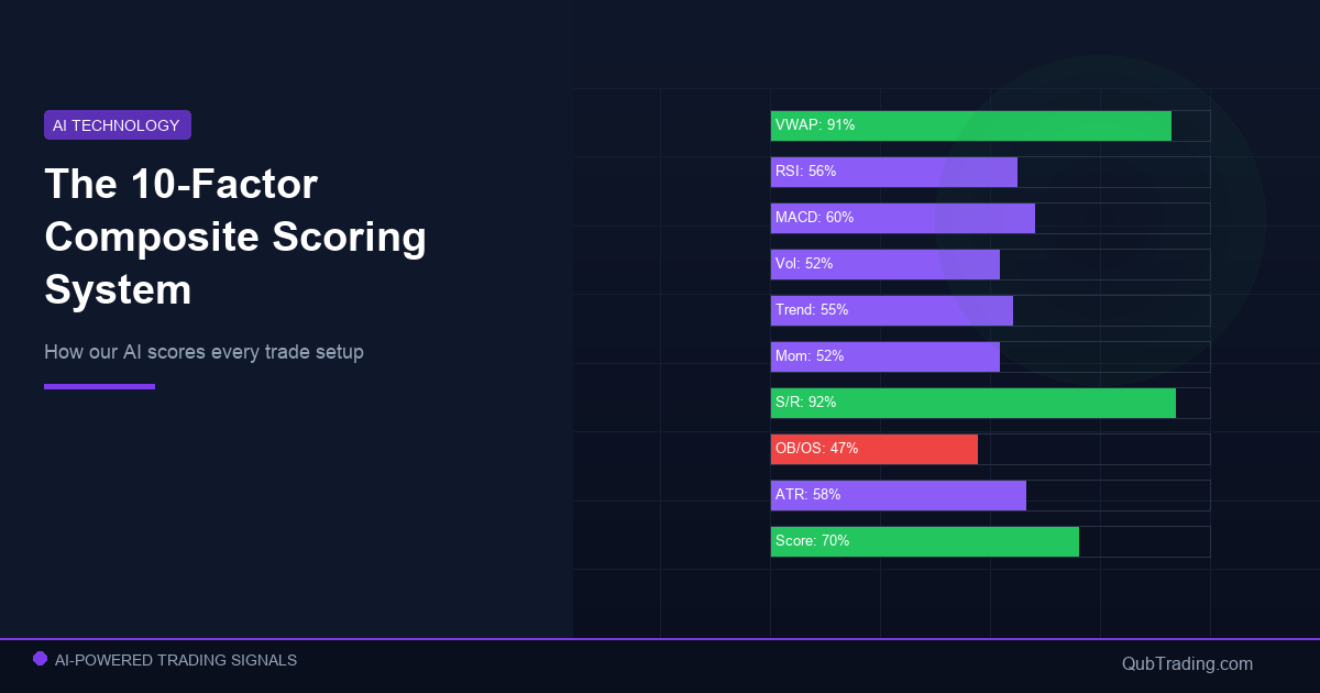 Composite Scoring System
